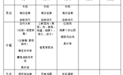 第二十周　幼儿食谱（6月23日—6月25日）