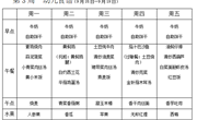 第三周 幼儿食谱（9月15日-9月19日）