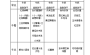 第二周 幼儿食谱（9月8日-9月12日）