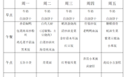 第十四周　幼儿食谱(12月1日—12月5日）