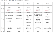 第三周 幼儿食谱（3月16日—3月20日）