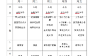 第五周 幼儿食谱（3月30日—4月3日）