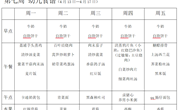 第七周 幼儿食谱（4月13日—4月17日）