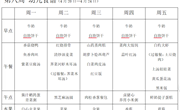 第八周 幼儿食谱（4月20日—4月24日）
