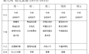 第九周 幼儿食谱（4月27日—4月30日）