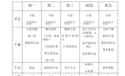 第十二周　幼儿食谱（5月18日—5月22日）