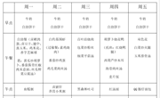 第十四周　幼儿食谱(6月1日—6月5日）