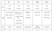 第十七周 幼儿食谱（6月22日—6月26日）