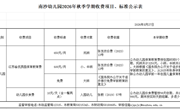 南沙幼儿园2026年秋季学期收费项目、标准公示表