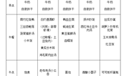 第二周　幼儿食谱（9月7日—9月11日）