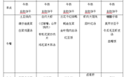 第四周　幼儿食谱（9月20日—9月24日）