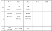 第五周　幼儿食谱（9月28日—9月30日）