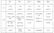 第八周　幼儿食谱（10月19日—10月23日）