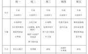 第九周　幼儿食谱（10月26日—10月30日）