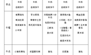 第十周　幼儿食谱(11月2日—11月6日）